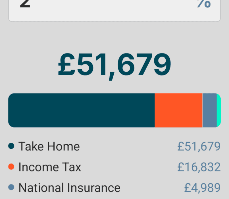 Calculator showing £51,679 take-home from £75k salary
