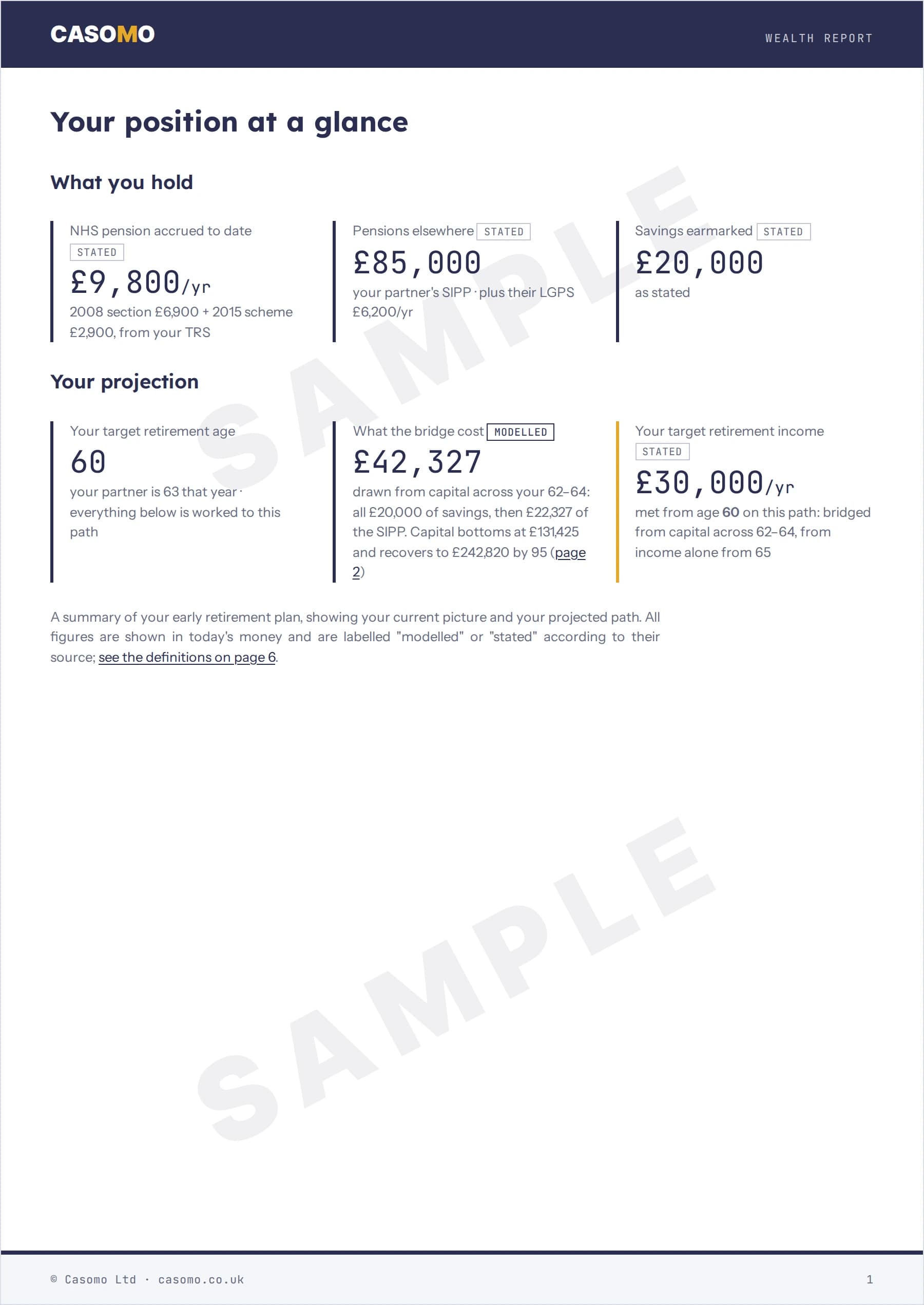 Sample report page: your whole position summarised on a single sheet, watermarked SAMPLE
