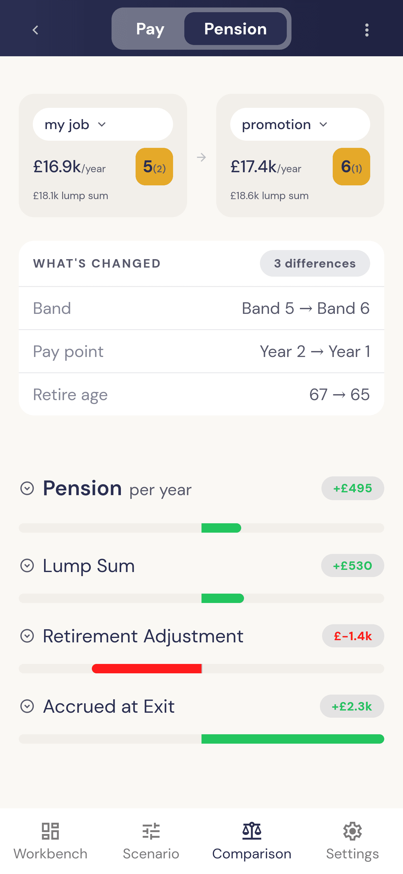 Comparison overview
