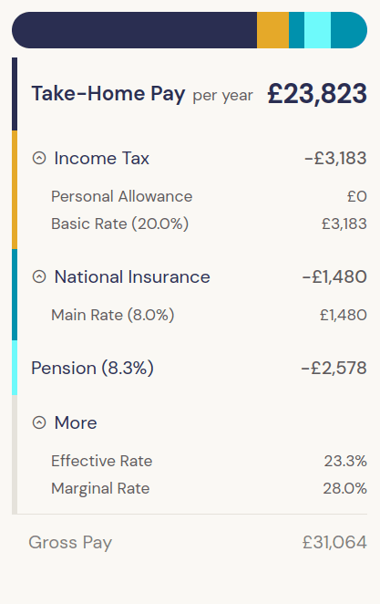 Take-home pay breakdown