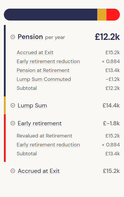 Pension breakdown
